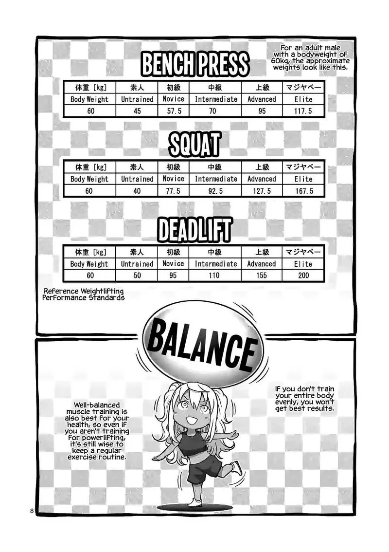 Danberu nan kiro moteru? Chapter 127 page 8