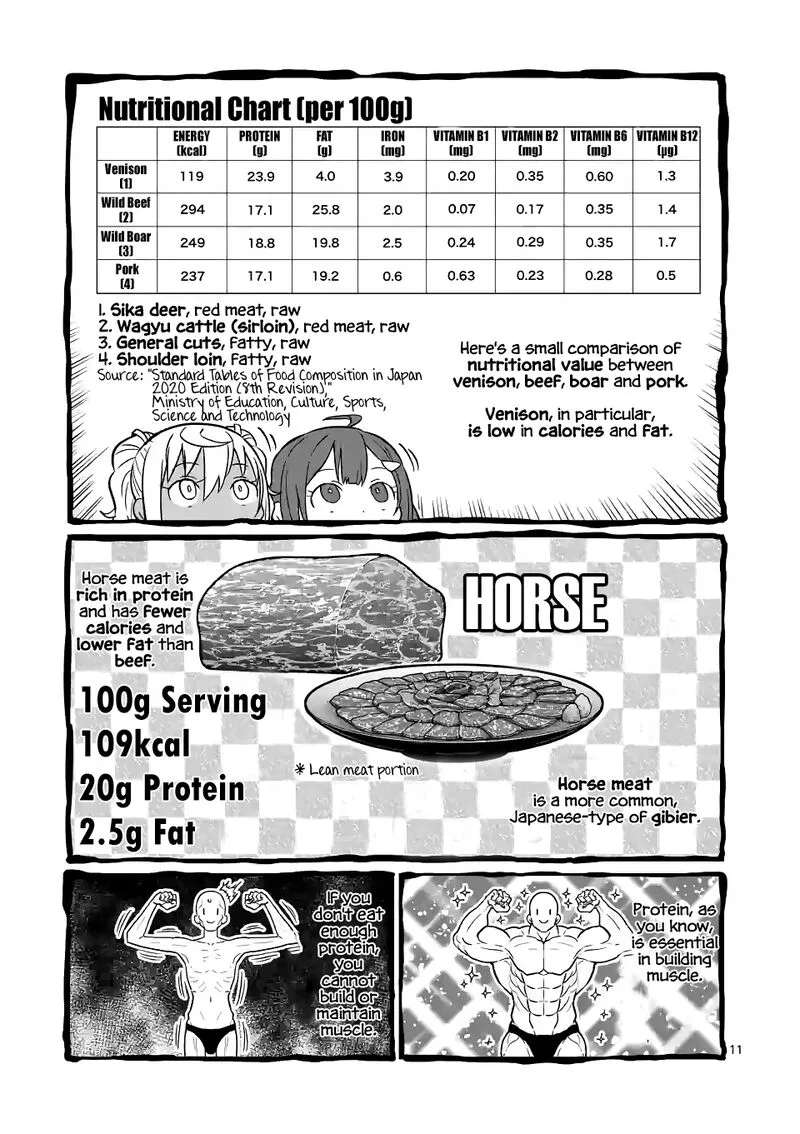 Danberu nan kiro moteru? Chapter 171 page 11