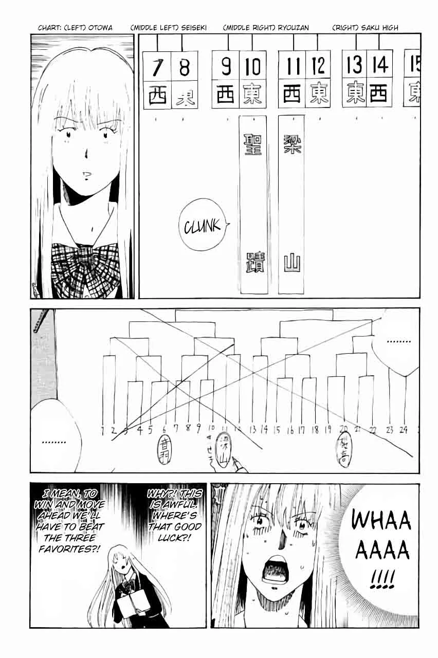 Days Chapter 112 page 12
