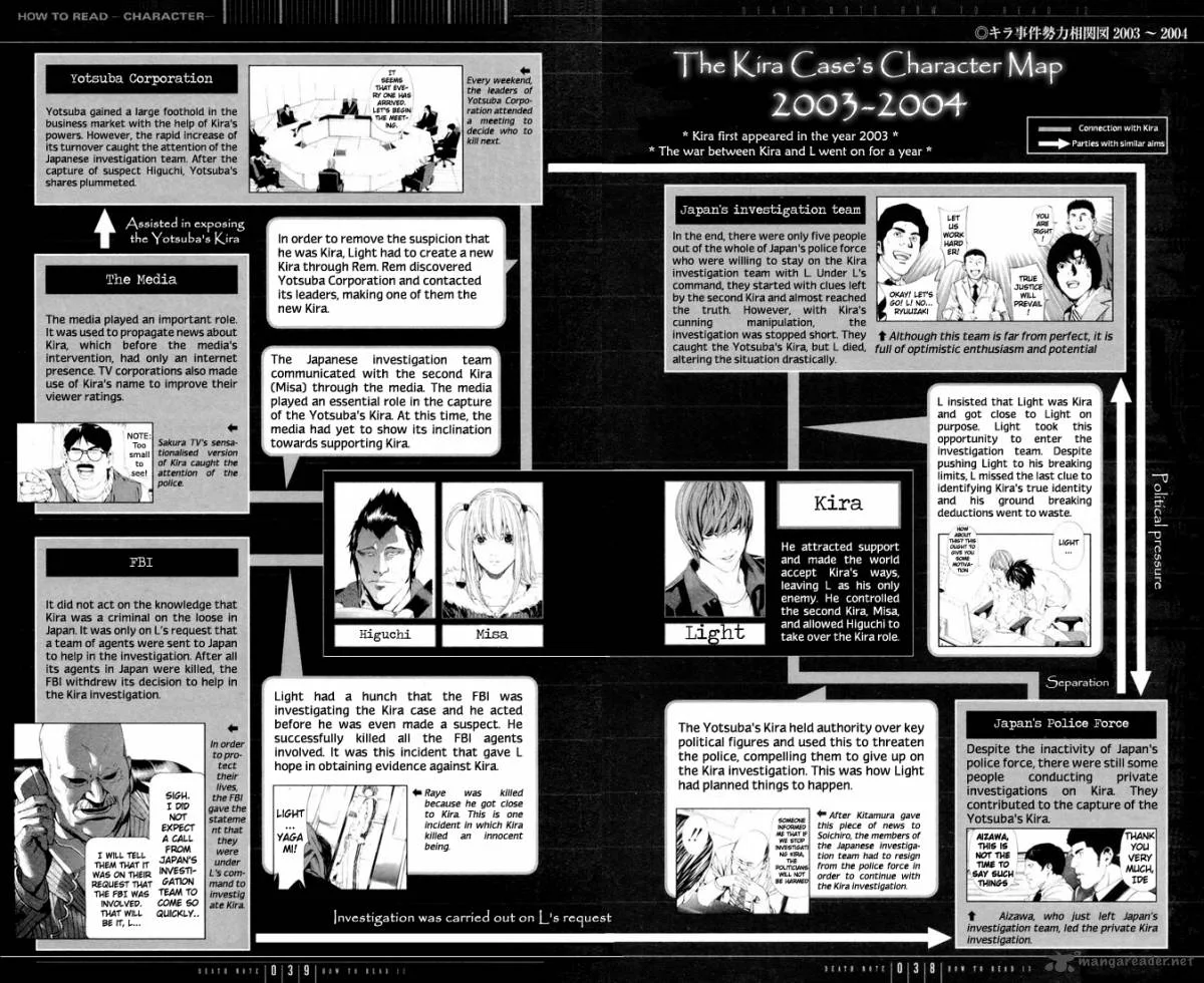 Death Note Chapter 109 page 40