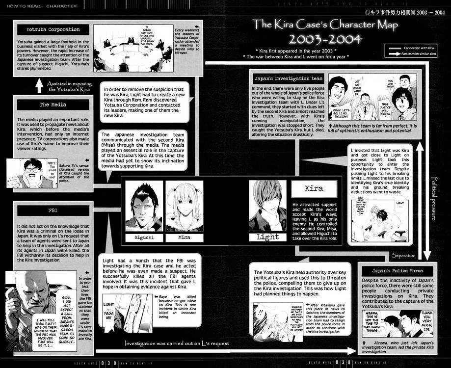 Death Note Chapter 110 page 38
