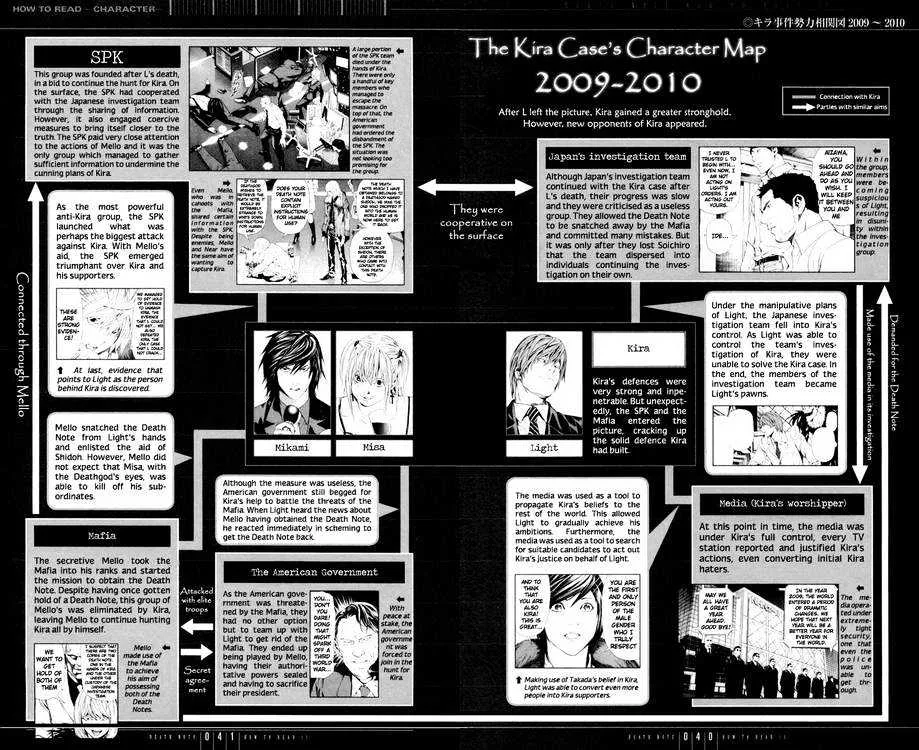Death Note Chapter 110 page 39
