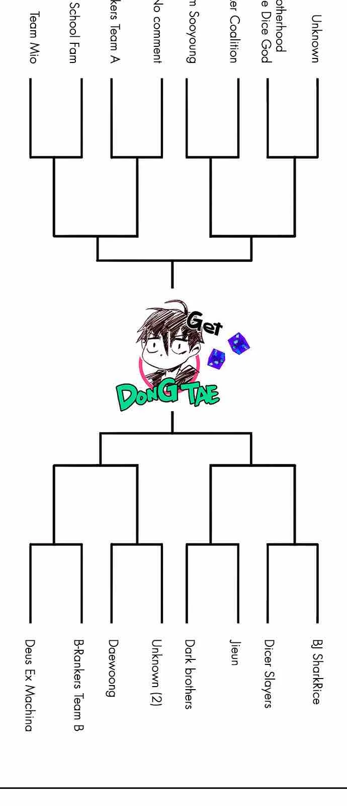 DICE: The Cube that Changes Everything Chapter 216 page 20