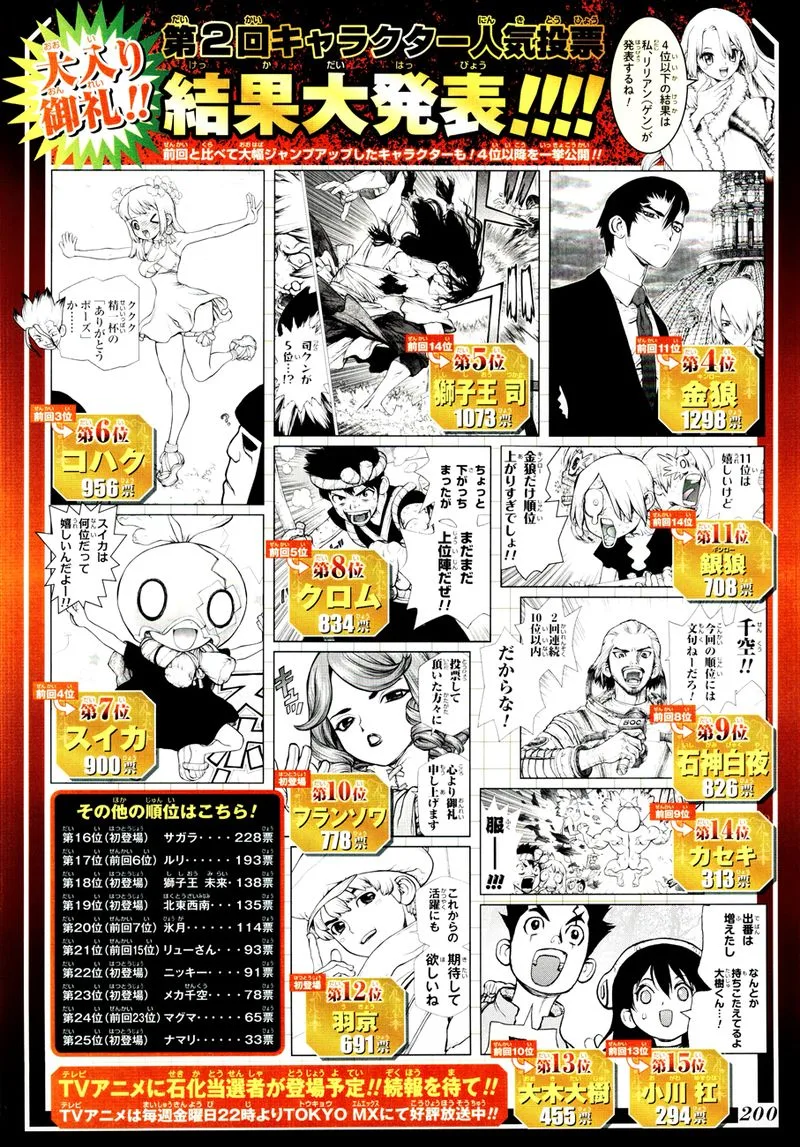 Dr. Stone Chapter 115 page 2