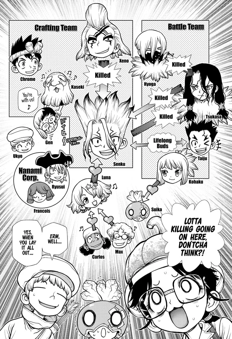 Dr. Stone Chapter 179 page 8