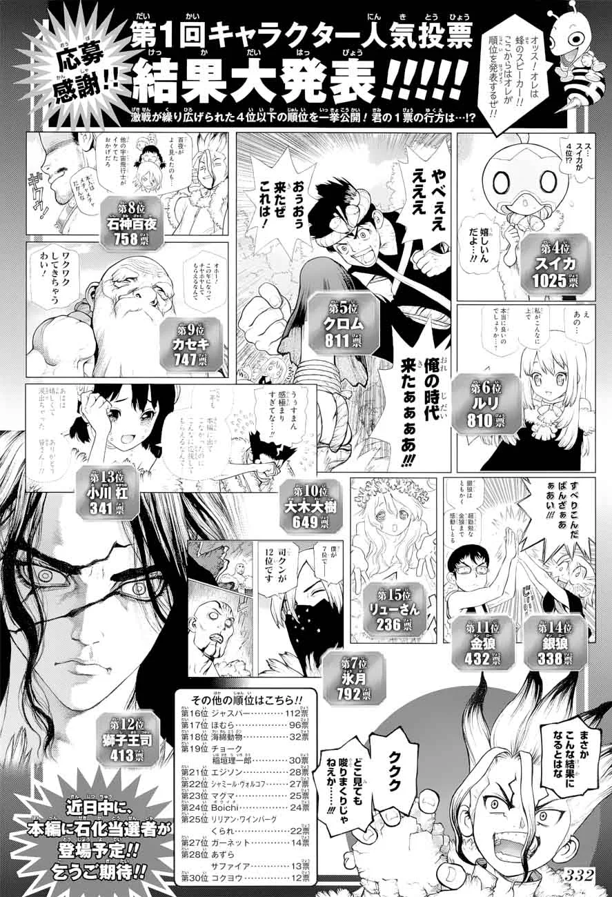 Dr. Stone Chapter 66 page 2