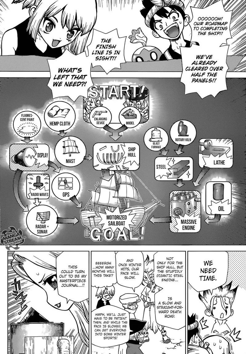 Dr. Stone Chapter 99 page 4