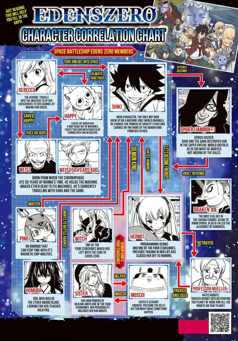 Eden"s Zero Chapter 41 page 2