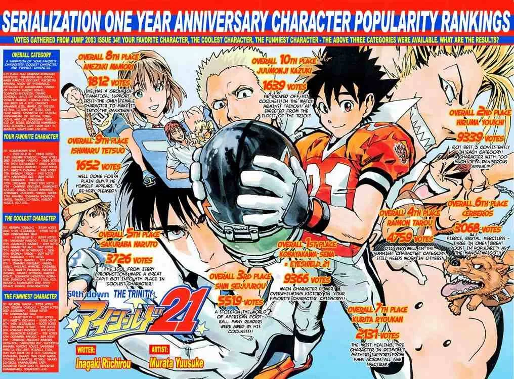 Eyeshield 21 Chapter 54 page 2