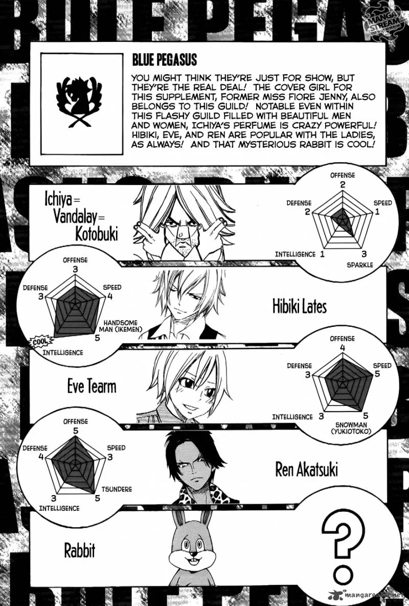 Fairy Tail Chapter 280 page 27