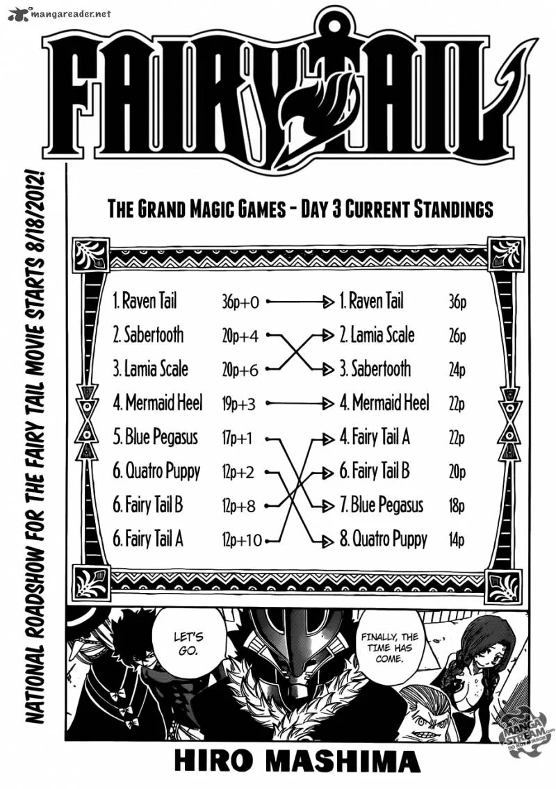 Fairy Tail Chapter 286 page 1
