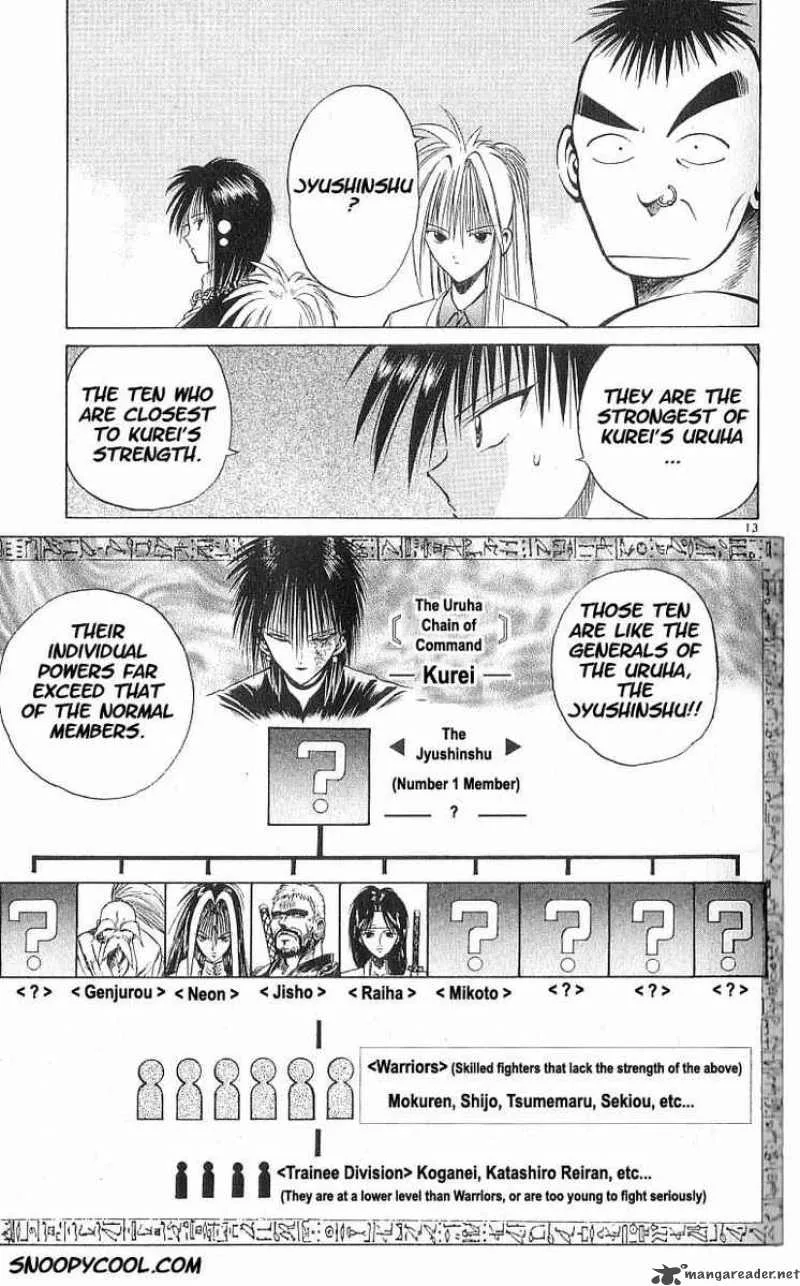 Flame Of Recca Chapter 64 page 13