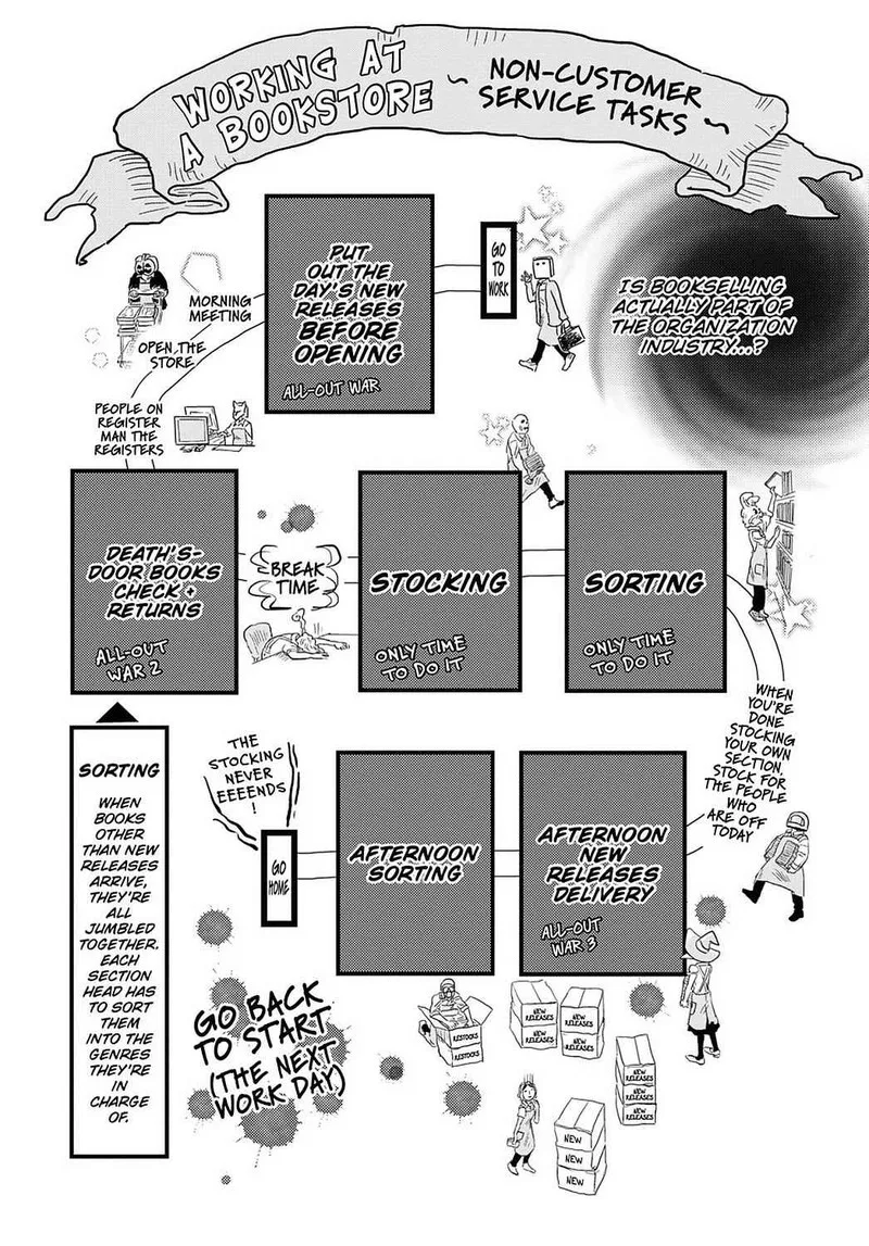 Gaikotsu Shotenin Honda-san Chapter 17 page 5