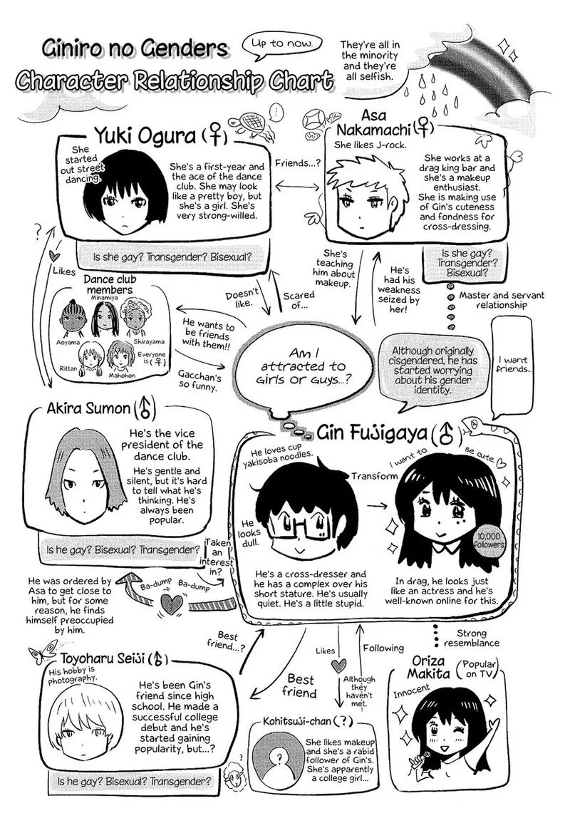 Giniro no Genders Chapter 7 page 24