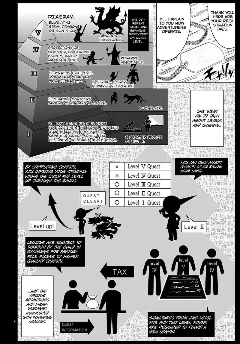 Gunota ga Mahou Sekai ni Tensei Shitara, Gendai Heiki de Guntai Harem o Tsukucchaimashita!? Chapter 11 page 8