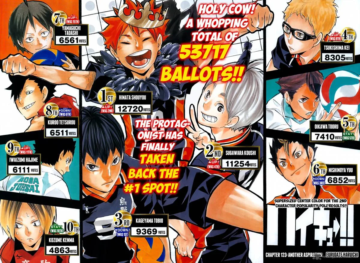 Haikyu!! Chapter 123 page 3