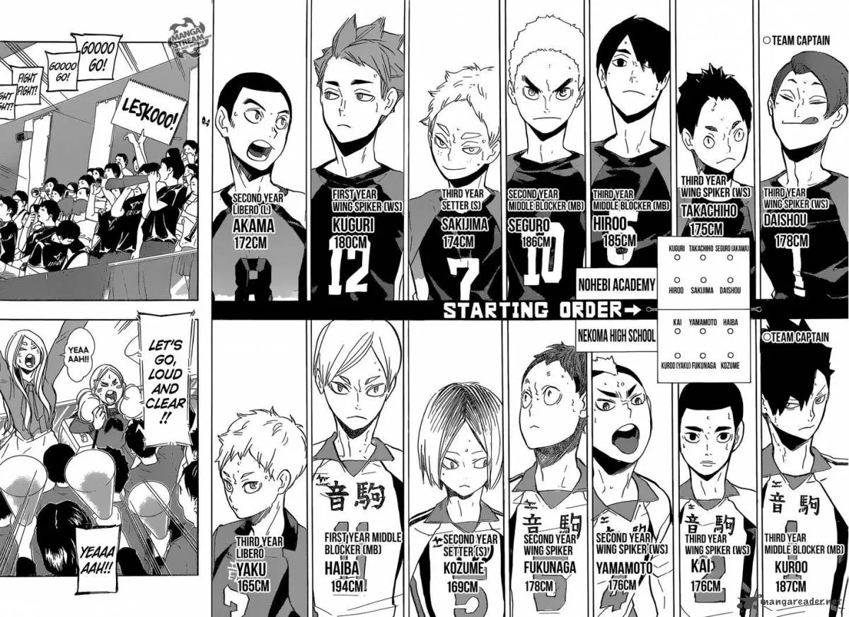 Haikyu!! Chapter 196 page 16
