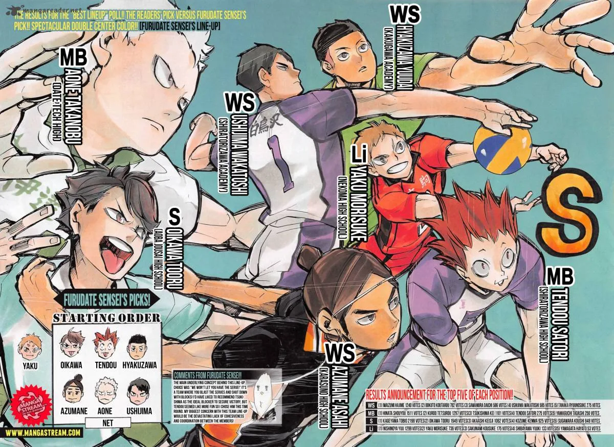 Haikyu!! Chapter 213 page 3