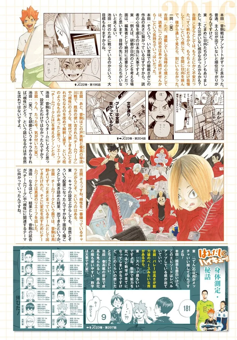 Haikyu!! Chapter 402.6 page 54