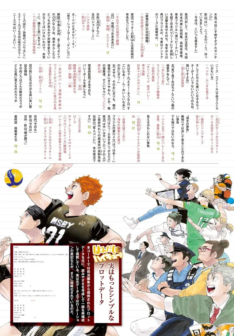 Haikyu!! Chapter 402.6 page 115