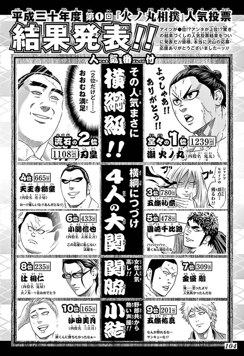Hinomaru Zumou Chapter 207 page 19