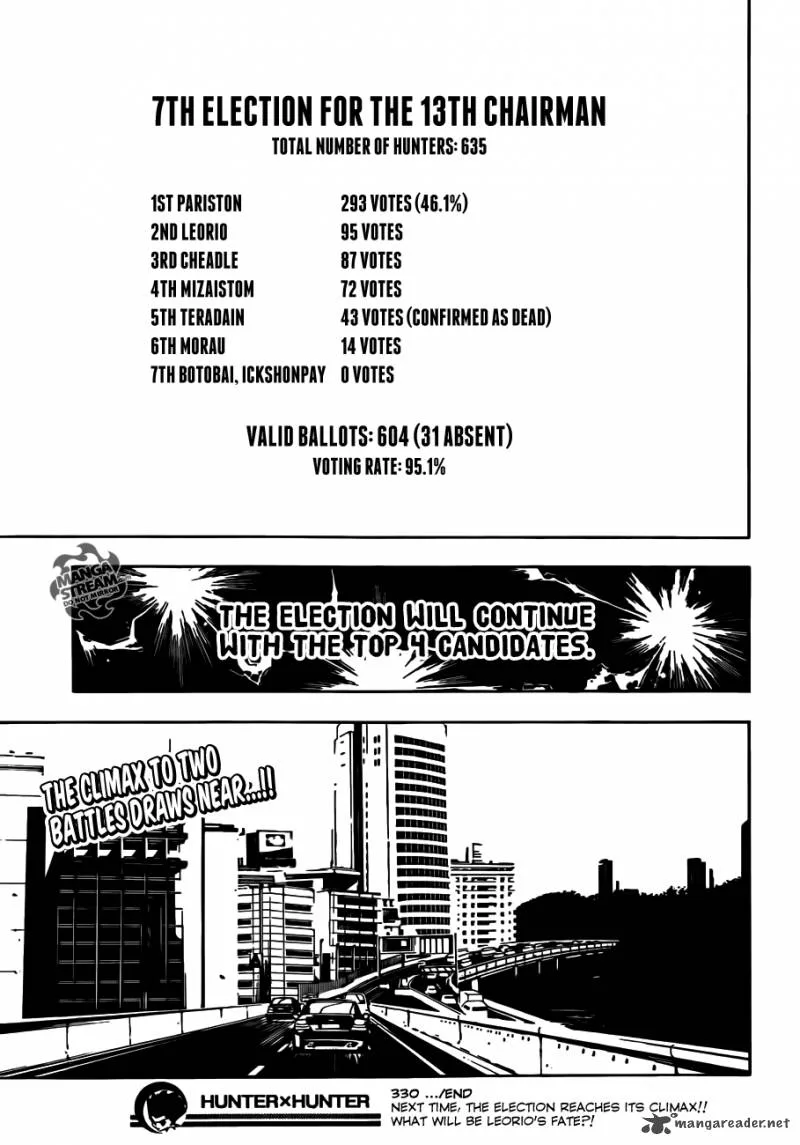 Hunter X Hunter Chapter 330 page 18