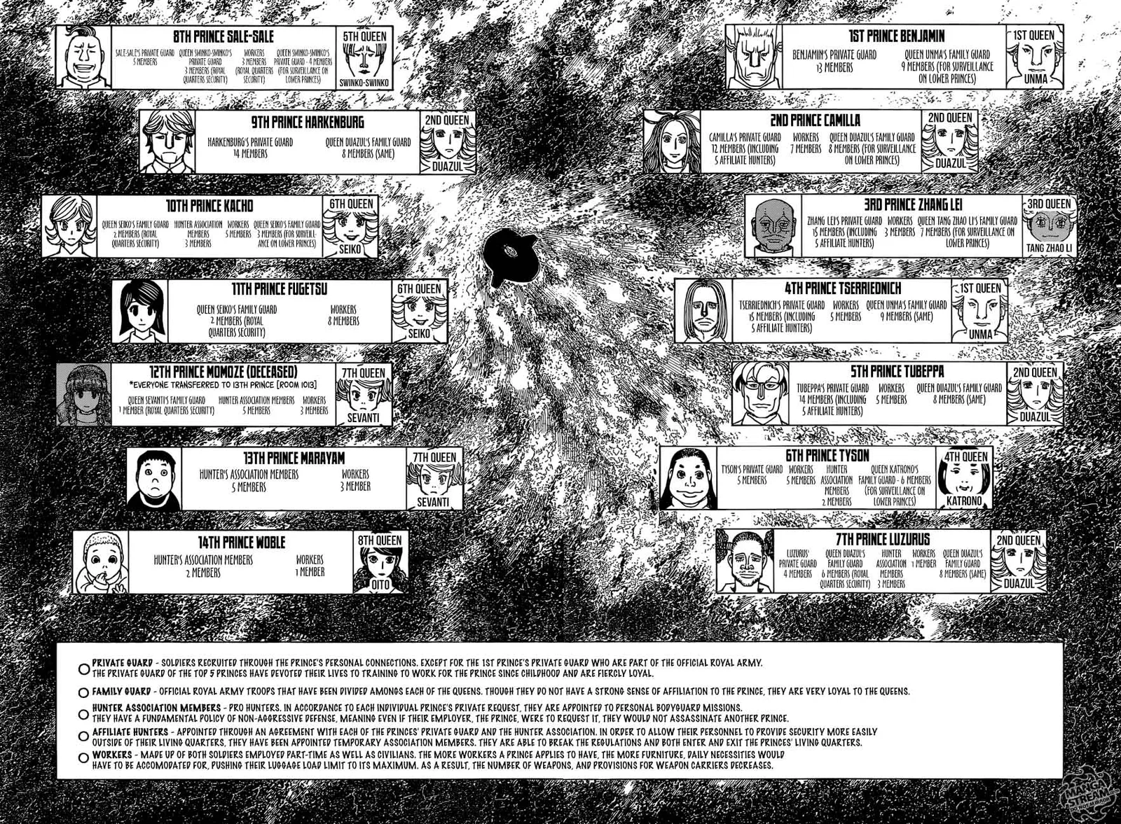 Hunter X Hunter Chapter 374 page 8