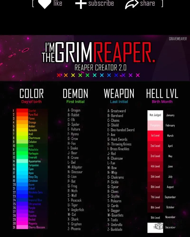 I'm the Grim Reaper Chapter 98 page 192