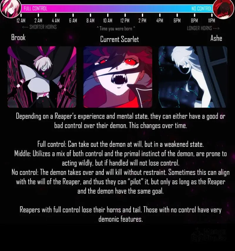 I'm the Grim Reaper Chapter 98 page 198