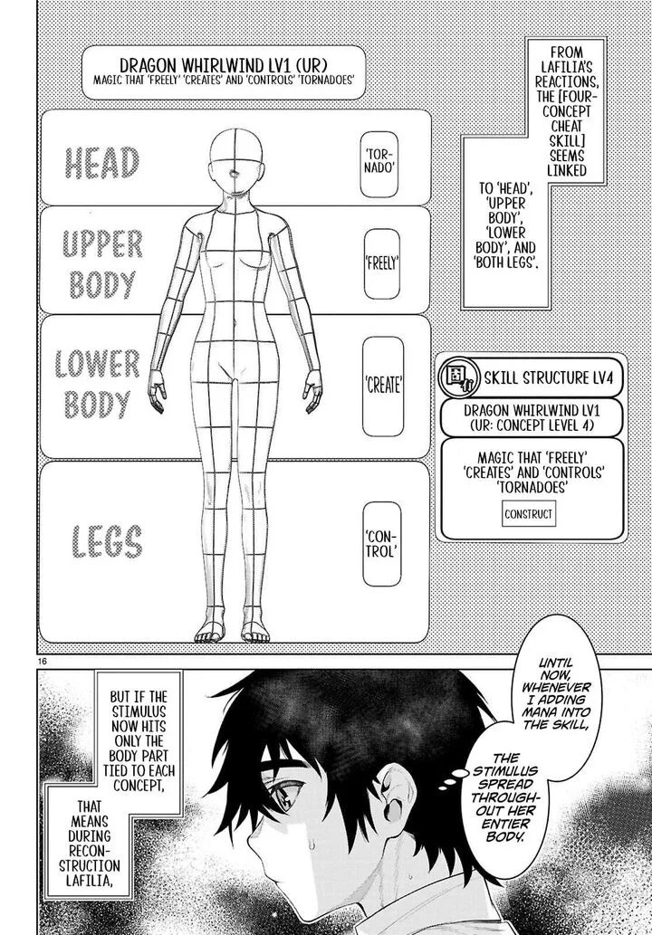 Isekai de Skill wo Kaitai Shitara Cheat na Yome ga Zoushoku Shimashita: Gainen Kousa no Structure Chapter 83 page 15