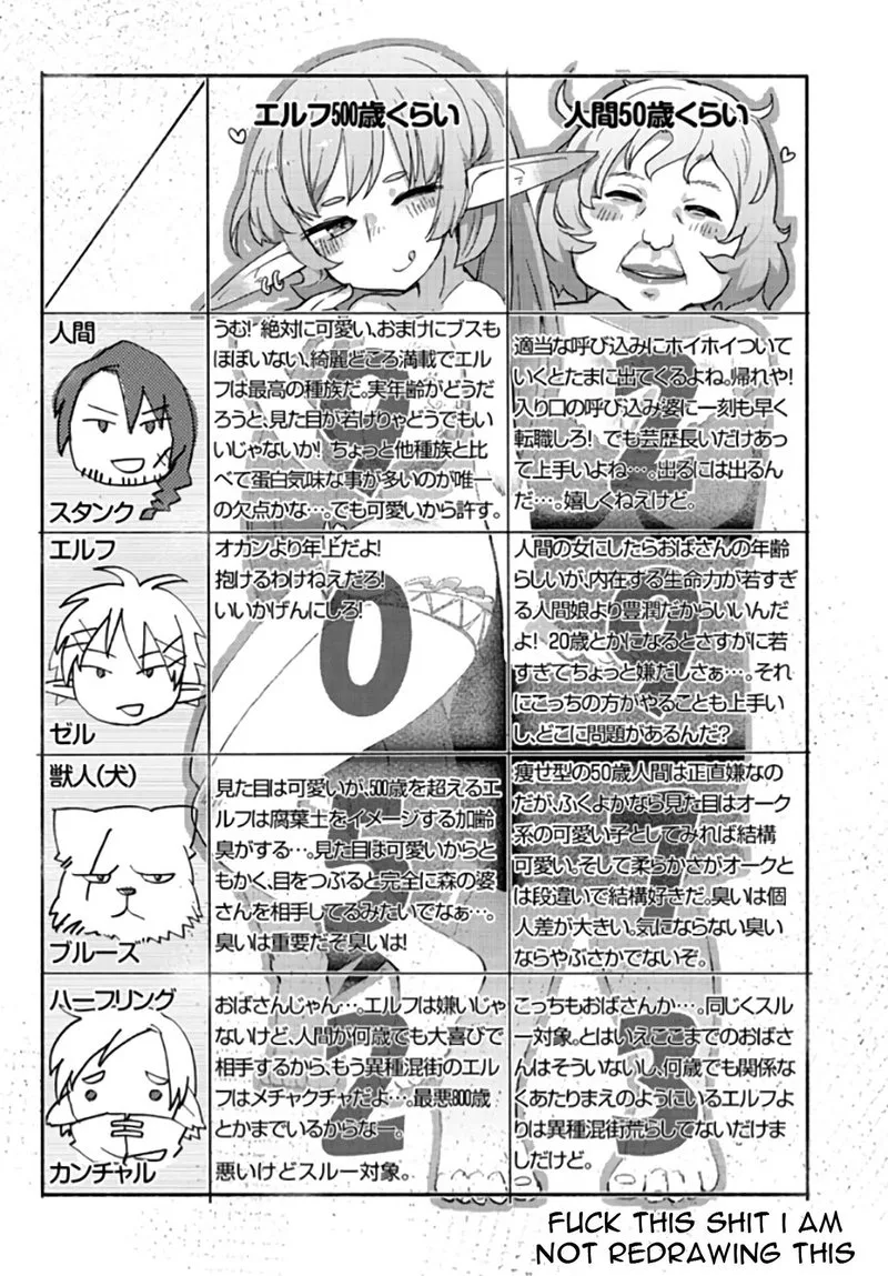 Ishuzoku Reviewers Chapter 1 page 8