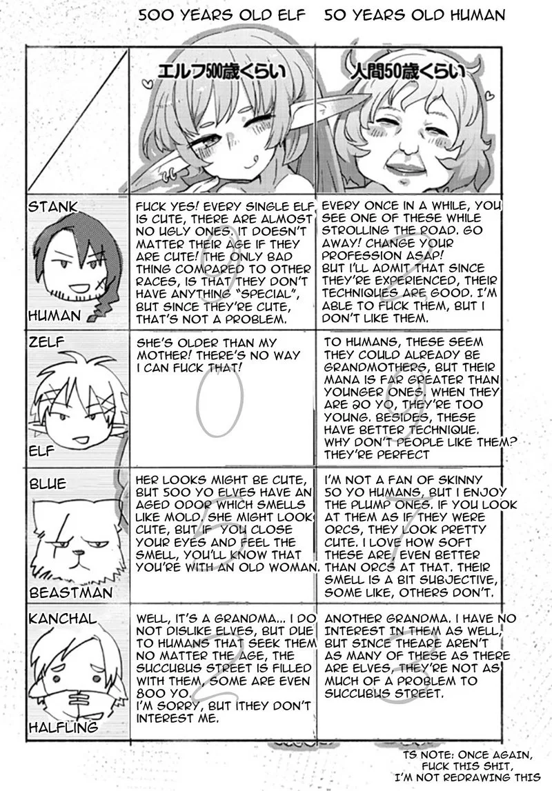 Ishuzoku Reviewers Chapter 1 page 9