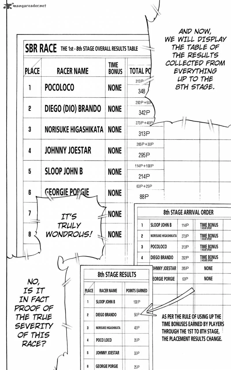 JoJos Bizarre Adventure - Steel Ball Run Chapter 91 page 24