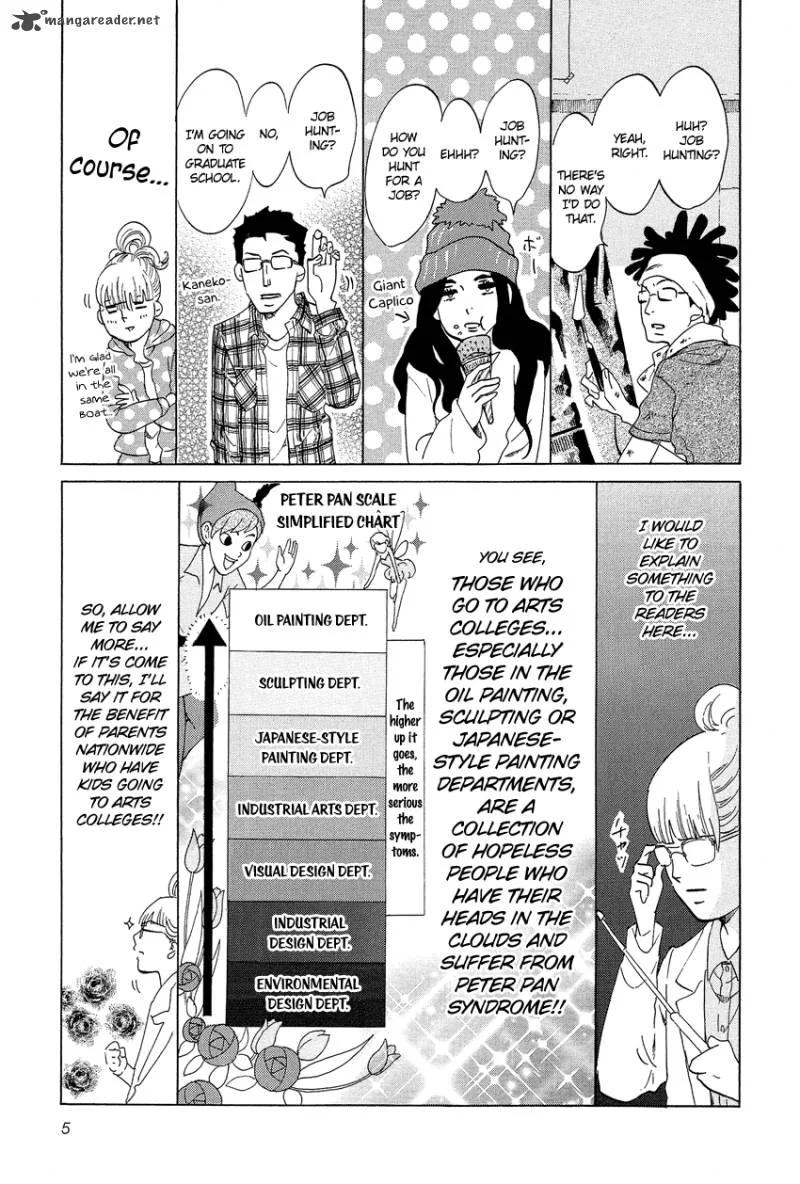 Kakukaku Shikajika Chapter 15 page 6