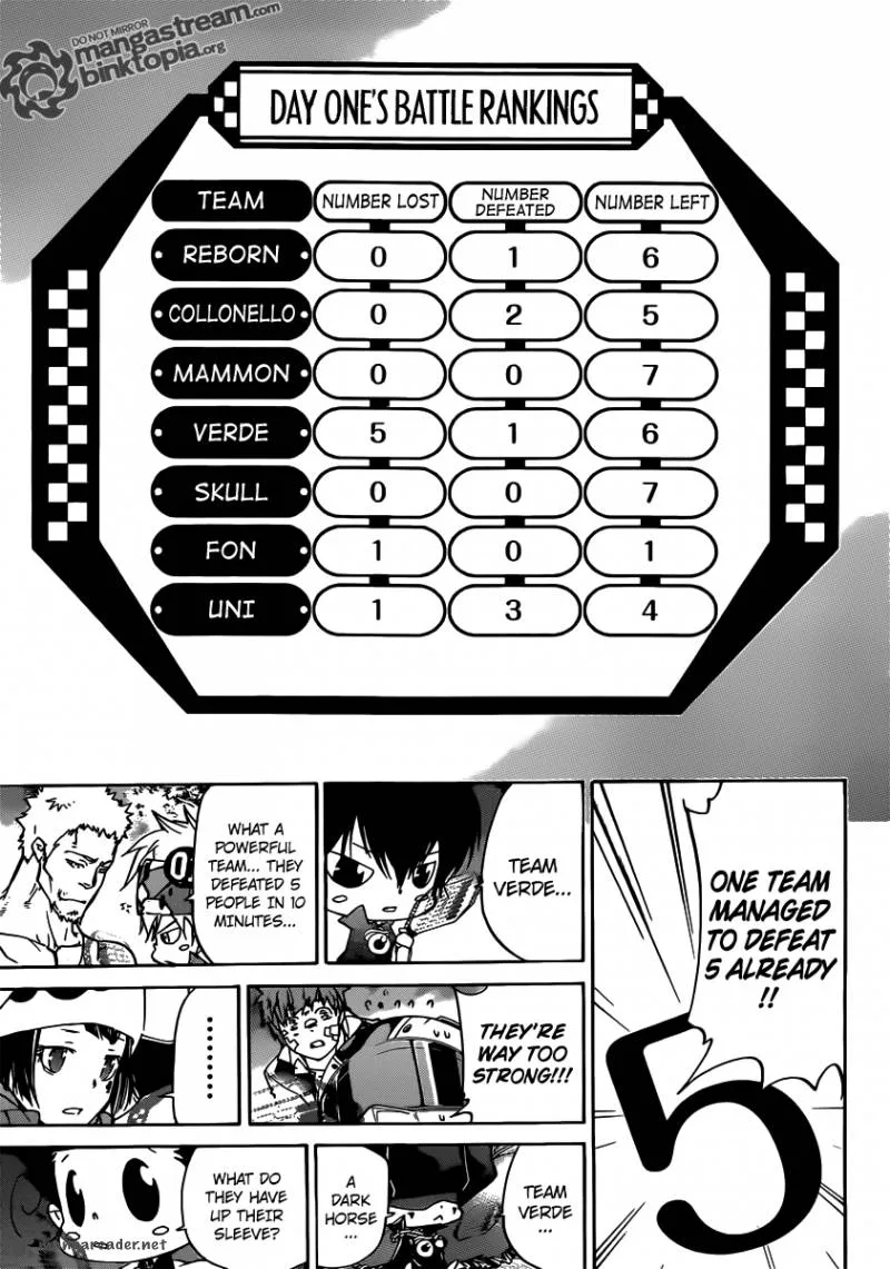 Katekyo Hitman Reborn! Chapter 363 page 15