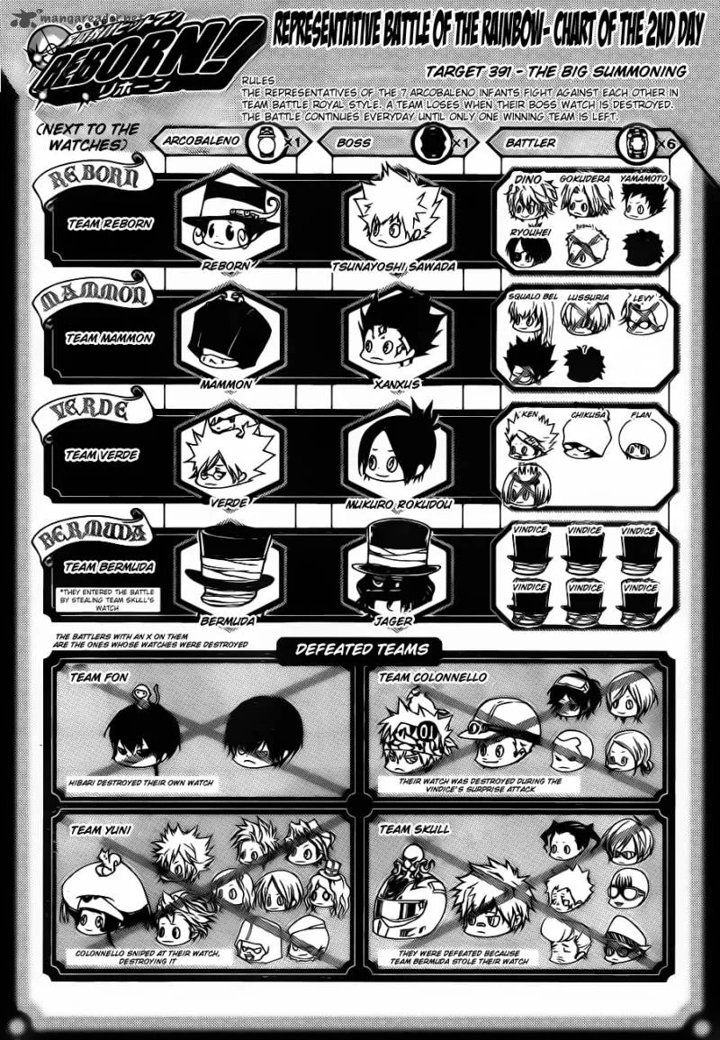 Katekyo Hitman Reborn! Chapter 391 page 1