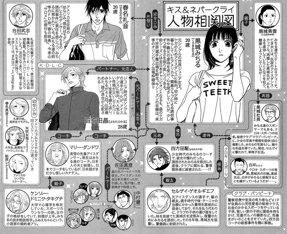 Kiss & Never Cry Chapter 43 page 3