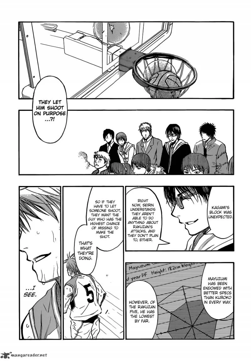 Kuroko no Basket Chapter 248 page 15