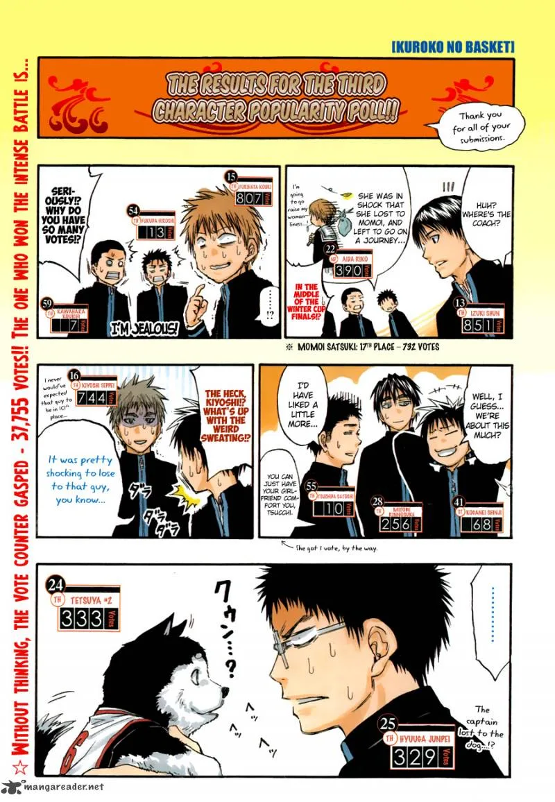 Kuroko no Basket Chapter 254 page 4