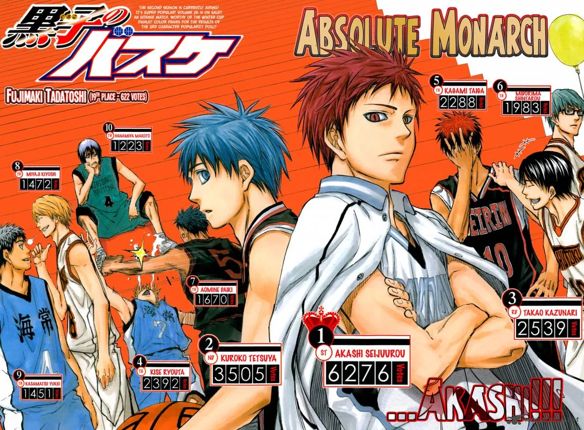Kuroko no Basket Chapter 254 page 5