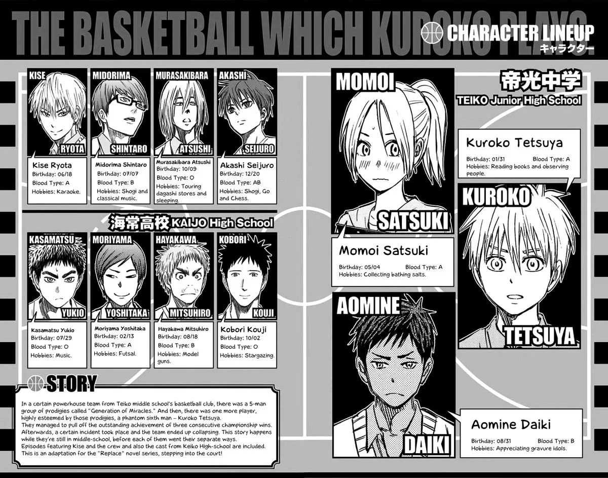 Kuroko no Basuke - Replace Plus Chapter 0 page 5