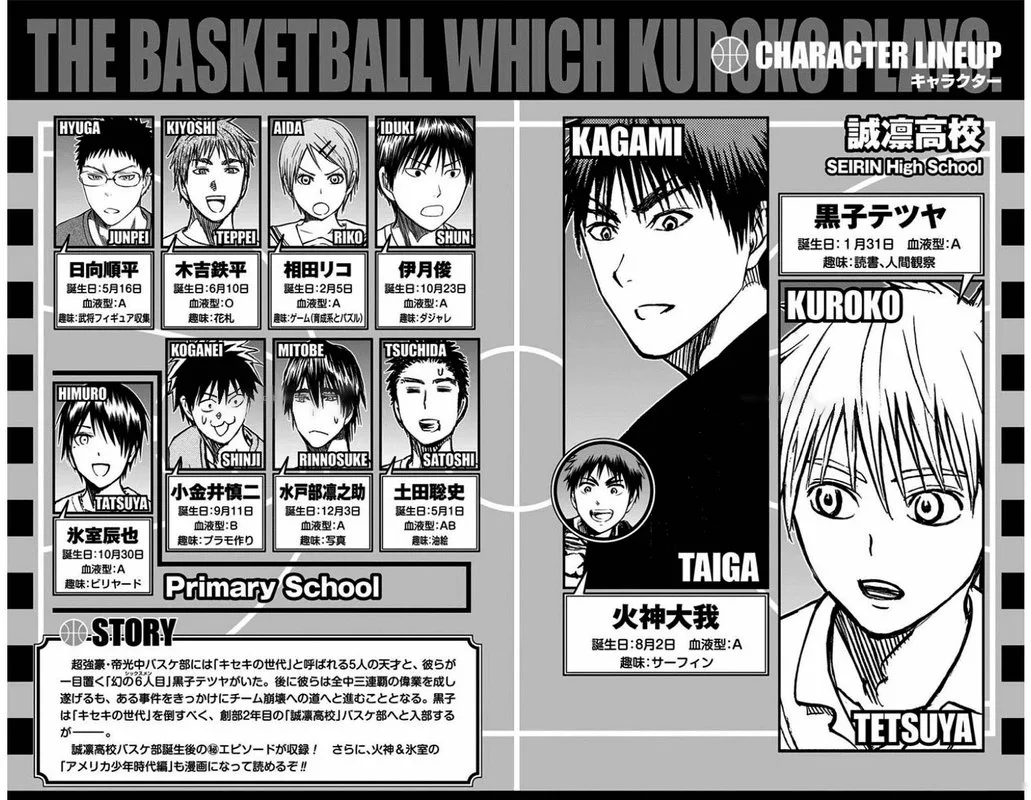 Kuroko no Basuke - Replace Plus Chapter 25 page 5