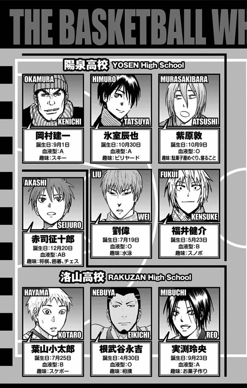 Kuroko no Basuke - Replace Plus Chapter 36 page 6