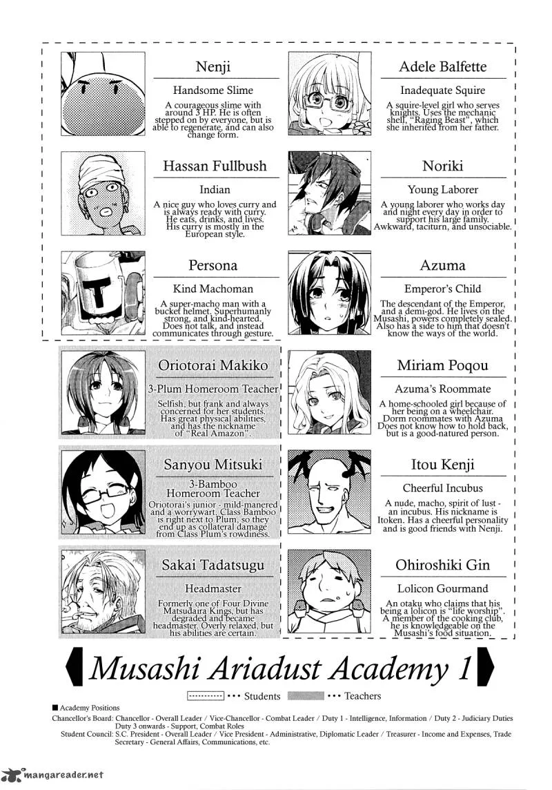 Kyoukai Senjou no Horizon Chapter 7 page 9