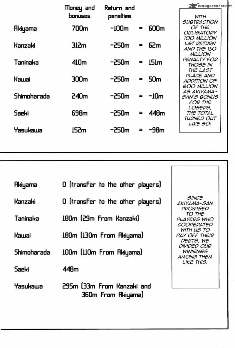 Liar Game Chapter 169 page 7