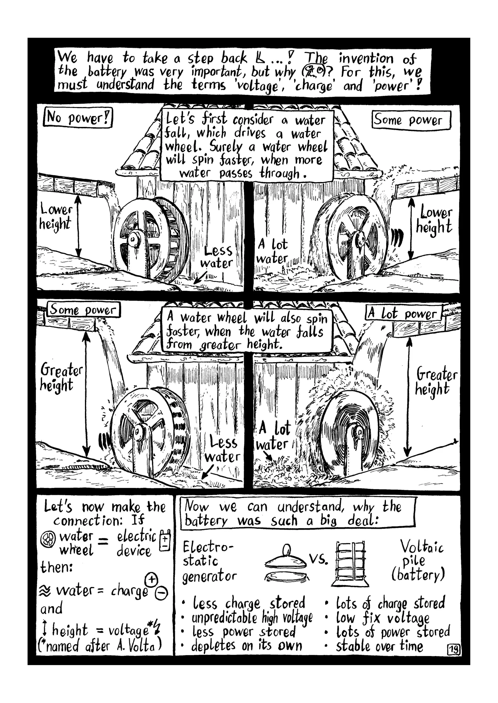 Loss Of Lines Chapter 9 page 21