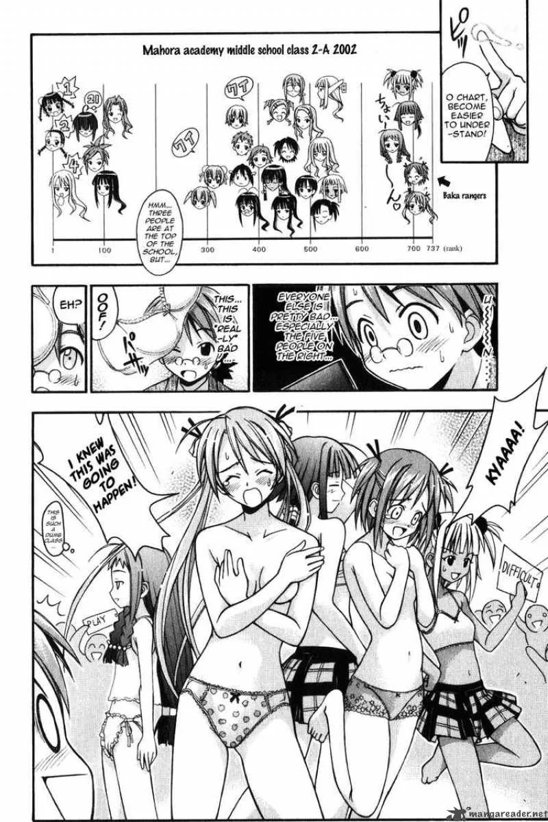 Mahou Sensei Negima! Chapter 7 page 13
