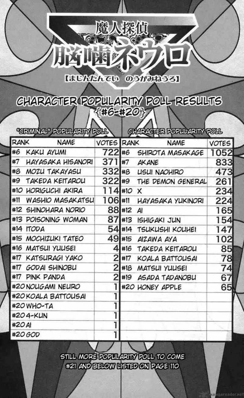 Majin Tantei Nougami Neuro Chapter 65 page 23