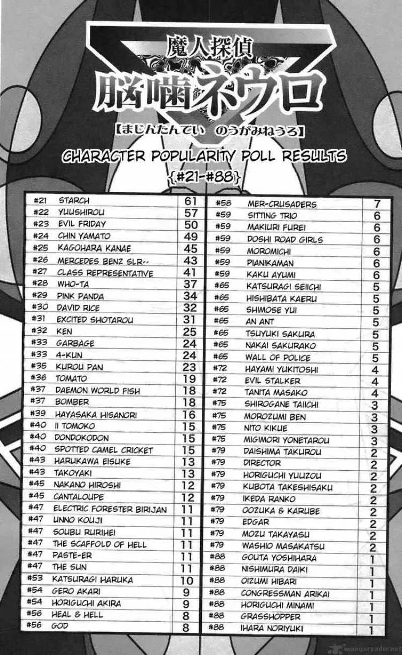 Majin Tantei Nougami Neuro Chapter 66 page 20