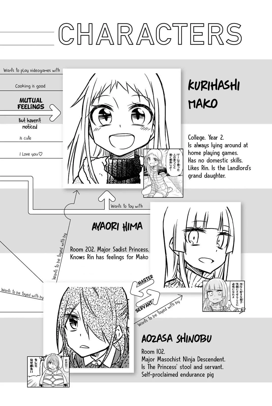 Mako-san Wa Shindemo Jiritsu Shinai Chapter 23 page 3